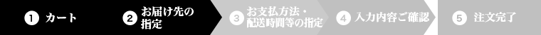 購入手続きの流れ