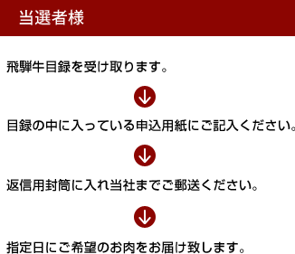 当選者様